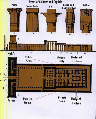 Diagram of a Temple